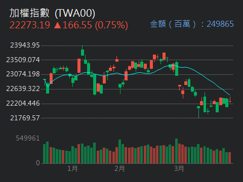 00895富邦未來車的討論圖片