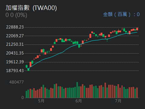 00941中信上游半導體的討論圖片