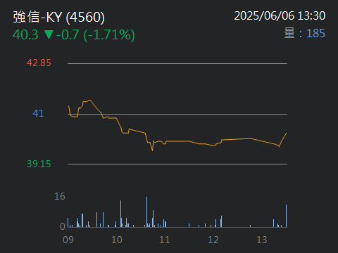 4560強信-KY的討論圖片