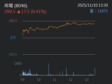 8046南電的討論圖片