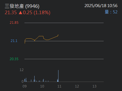 2718全心投控的討論圖片