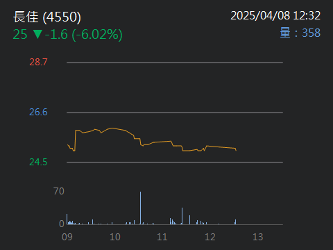 4550長佳的討論圖片