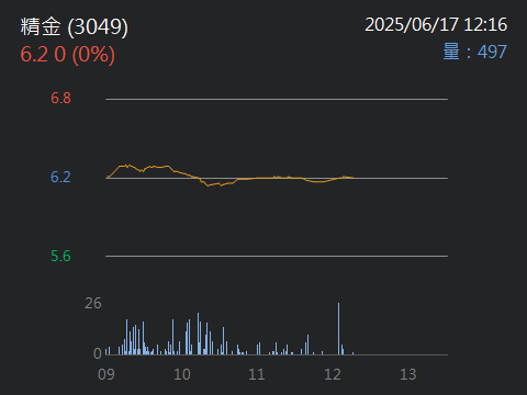 3049精金的討論圖片