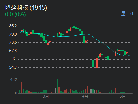 2436偉詮電的討論圖片