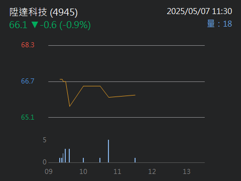 2436偉詮電的討論圖片