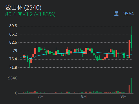 1565精華的討論圖片