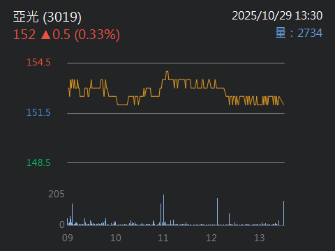 3406玉晶光的討論圖片