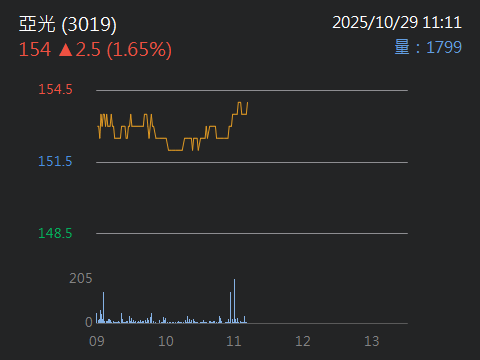 3406玉晶光的討論圖片