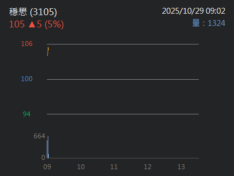 3406玉晶光的討論圖片