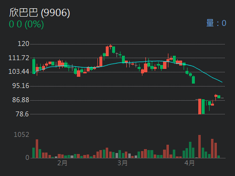 9906欣巴巴的討論圖片