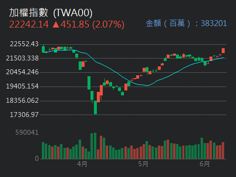 2615萬海的討論圖片