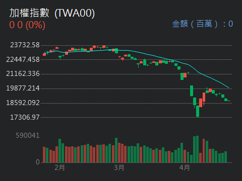 5438東友的討論圖片