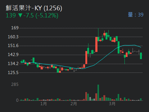 1256鮮活果汁-KY的討論圖片