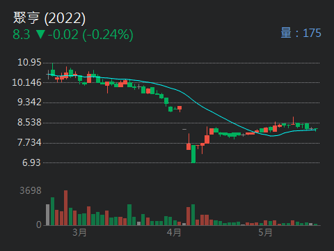 2022聚亨的討論圖片