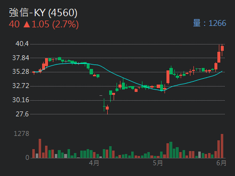 4560強信-KY的討論圖片