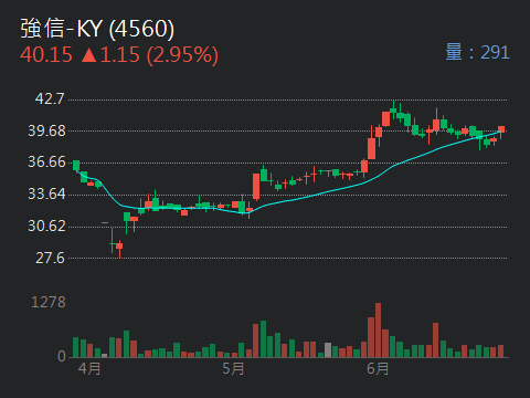 4560強信-KY的討論圖片