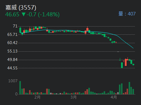 1454台富的討論圖片
