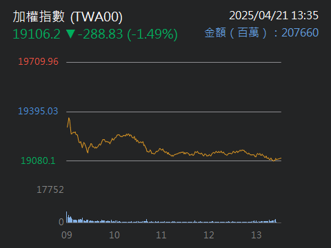 8083瑞穎的討論圖片