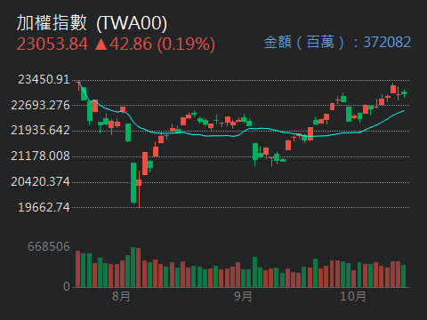 1726永記的討論圖片