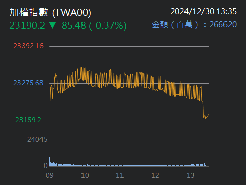 5543桓鼎-KY的討論圖片