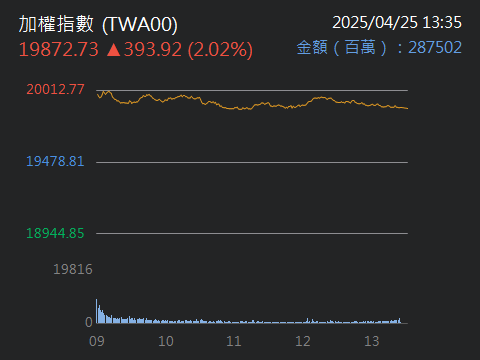 6603富強鑫的討論圖片