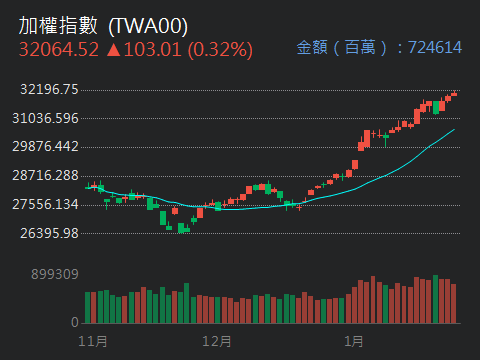 2303 聯電 - 三大法人26日買超前十大 原物料強攻中鋼、台塑兩寶上榜｜CMoney 股市爆料同學會
