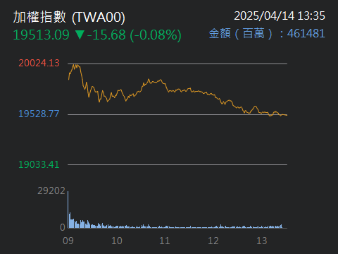 3515華擎的討論圖片