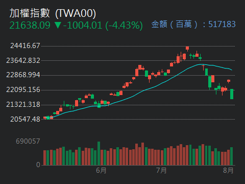 1726永記的討論圖片