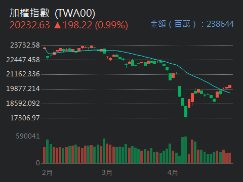 1101台泥的討論圖片