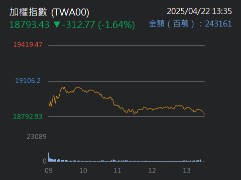 3515華擎的討論圖片