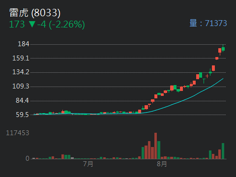 3081聯亞的討論圖片