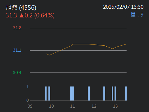 4556旭然的討論圖片