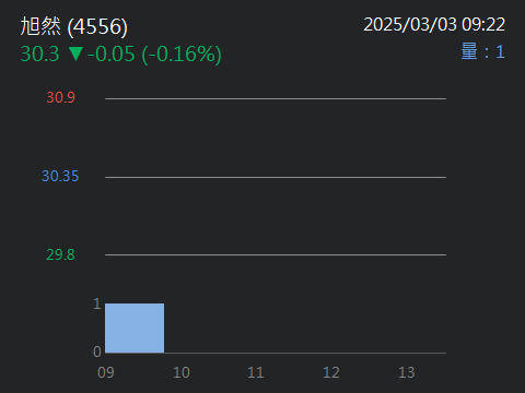 4556旭然的討論圖片