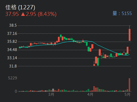 1227佳格的討論圖片