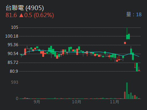 4905台聯電的討論圖片