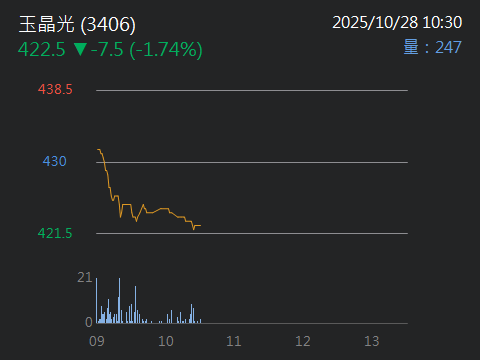 3406玉晶光的討論圖片