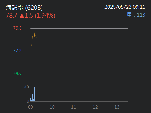 6203海韻電的討論圖片