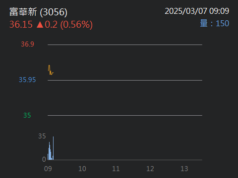 5356協益的討論圖片