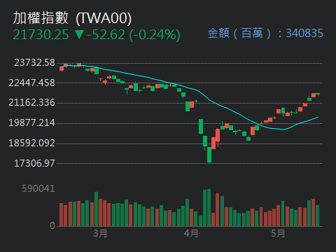 00878國泰永續高股息的討論圖片