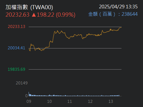 00844B新光15年IG金融債的討論圖片