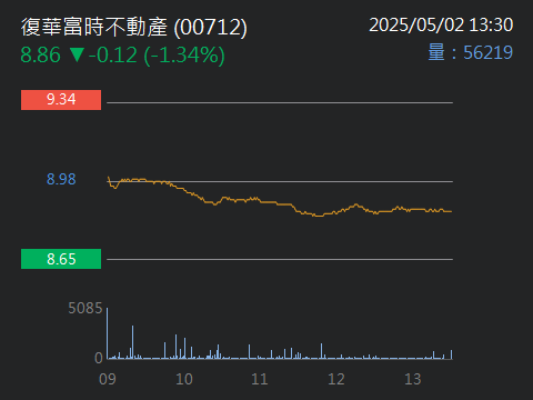 00770國泰北美科技的討論圖片