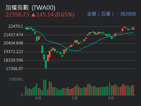 2330台積電的討論圖片