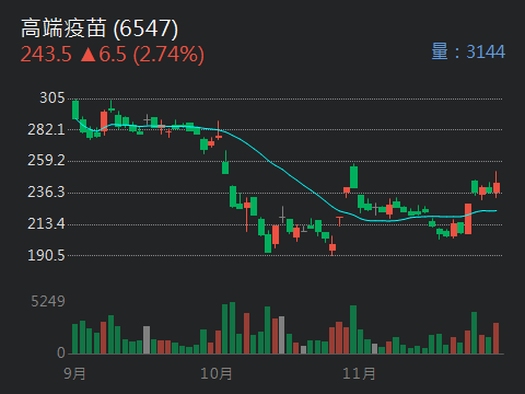 台灣東洋藥品工業股份有限公司