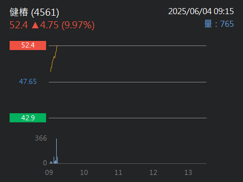 4561健椿的討論圖片