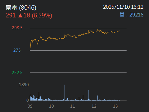 8046南電的討論圖片