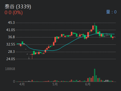 3339泰谷的討論圖片
