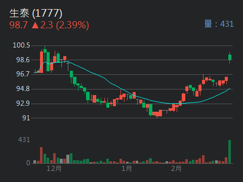 4417金洲的討論圖片