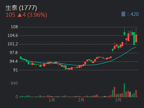 4417金洲的討論圖片