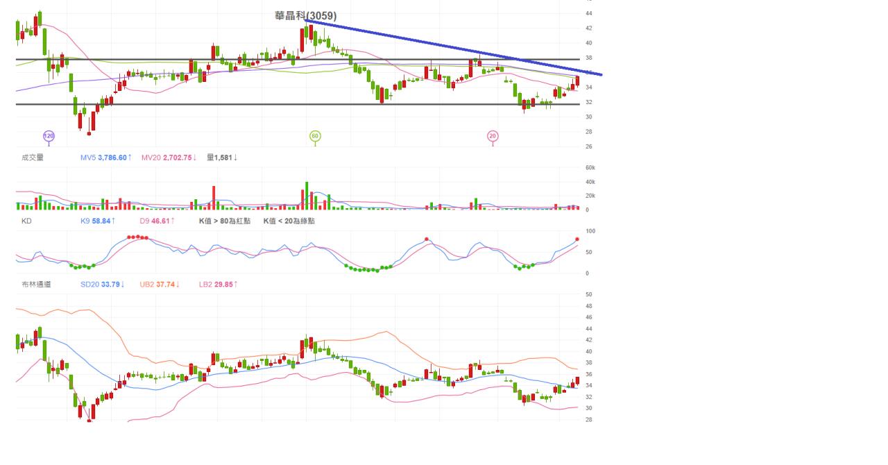 QCOM 高通- 華.晶科市場尚未被人發現的元宇宙概念股. 他跟高通很早就一...｜CMoney 股市爆料同學會