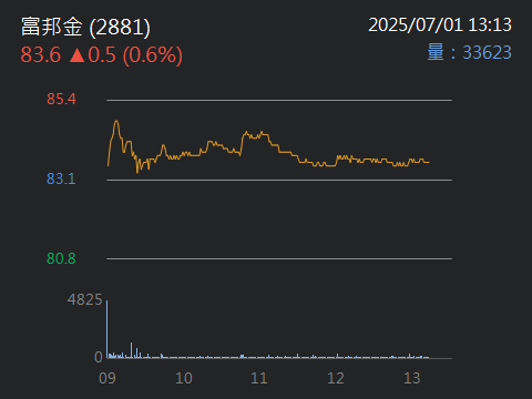5876上海商銀的討論圖片
